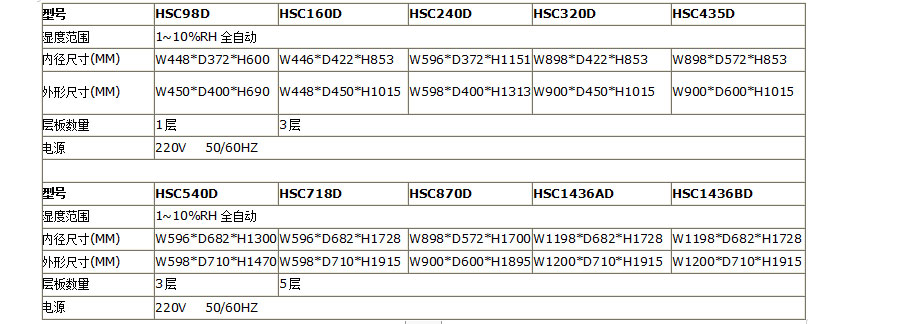 超低湿电子防潮箱（1-10%RH）